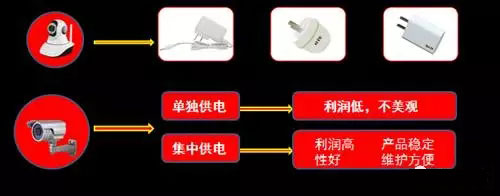 大型購物超市供電系統(tǒng)選擇