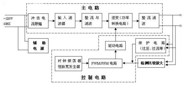開(kāi)關(guān)電源組成線(xiàn)路圖